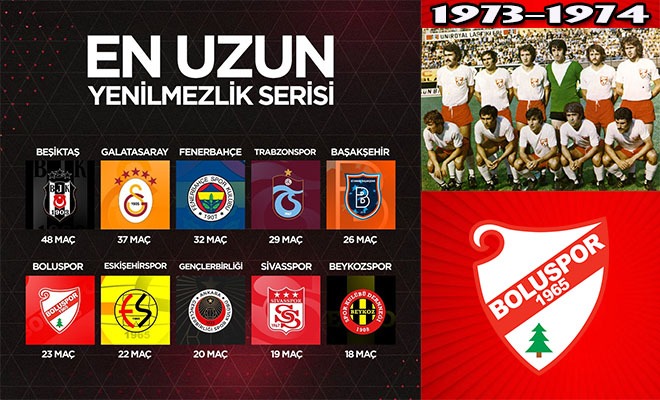 Boluspor’un Süper Lige Damga Vuran Başarısı
