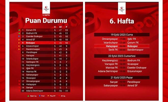 Alırsak Lider Olabiliriz!..