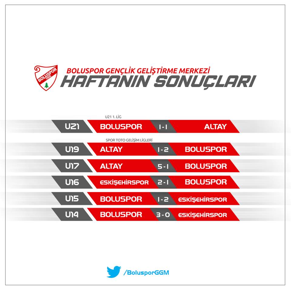 Altyapıda haftanın sonuçları