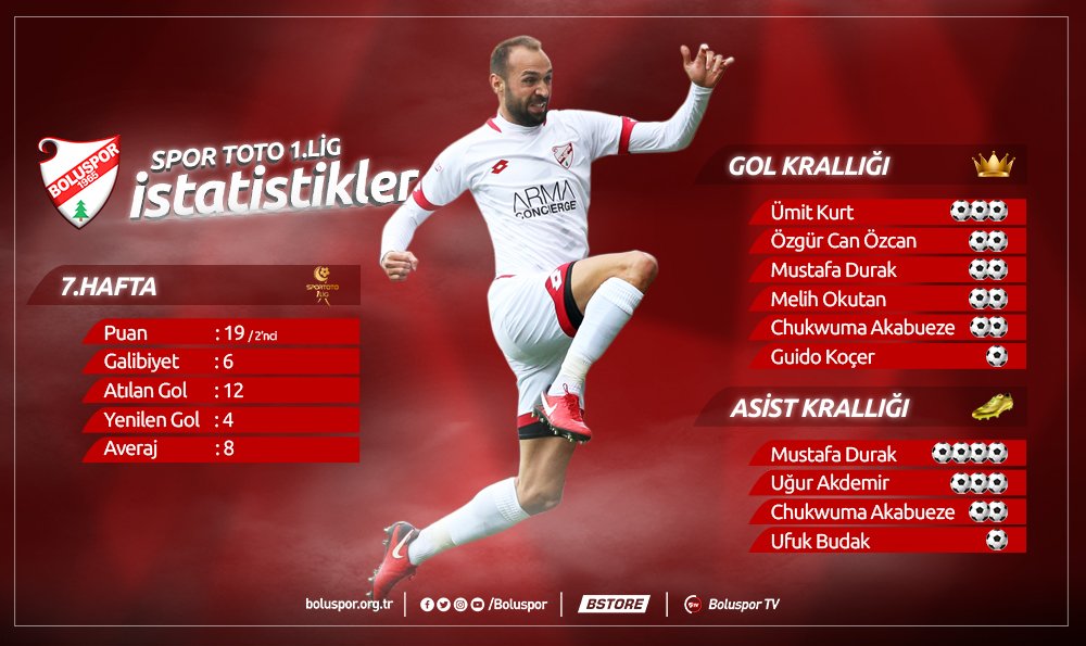 BOLUSPORUN 7. HAFTA İSTATİSTİKİ