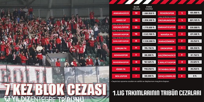 Cezada 10.Sıradayız!..