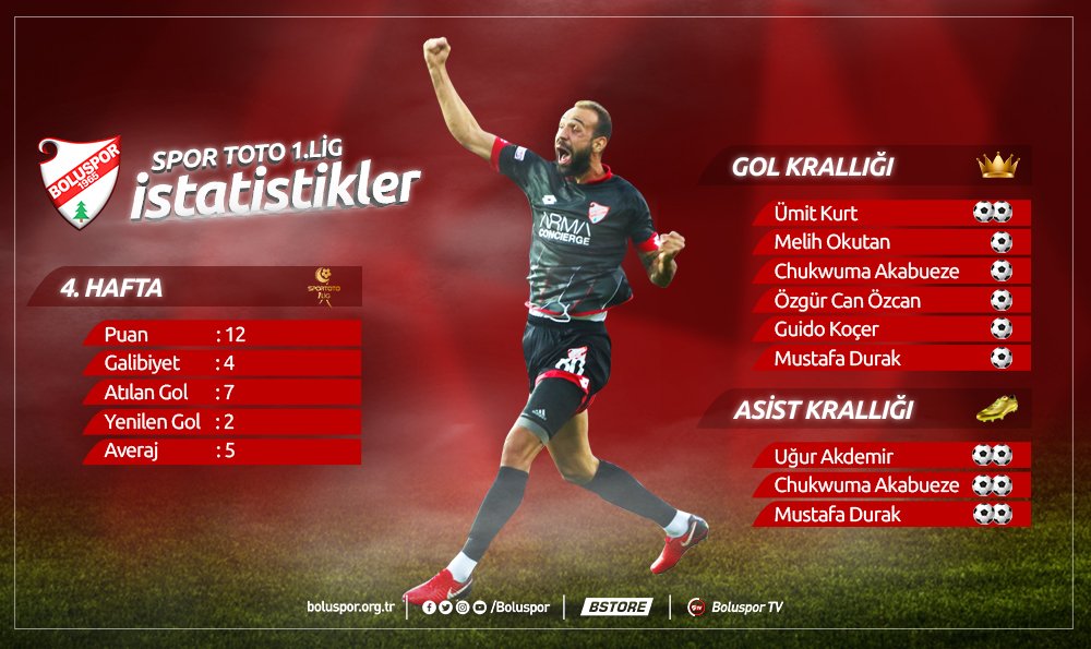 MAŞALLAH İYİ GİDİYORUZ