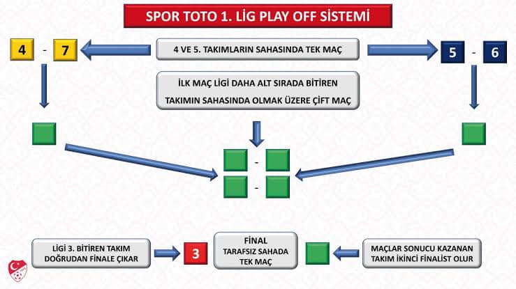 SİSTEM ŞU ŞEKİLDE